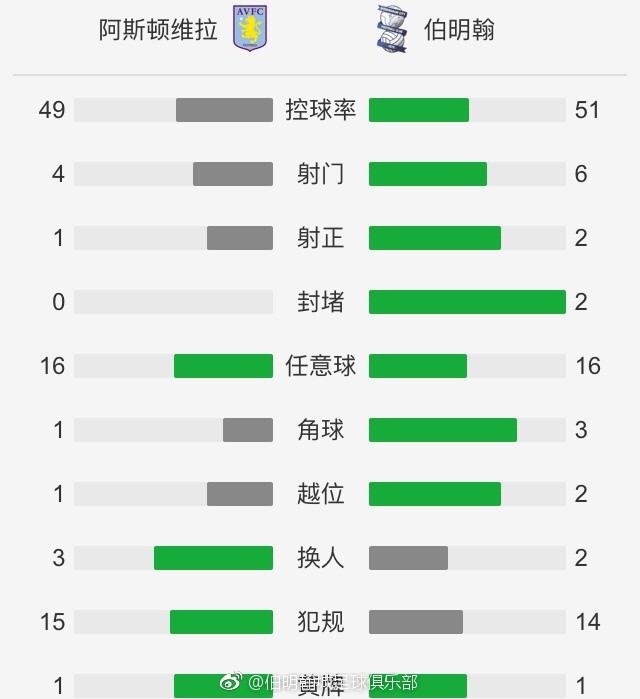 杨瀚森11+16+8+4帽 阿不都21+14 赵睿17中4 青岛击退新疆CBA常规赛，青岛主场迎战新疆。